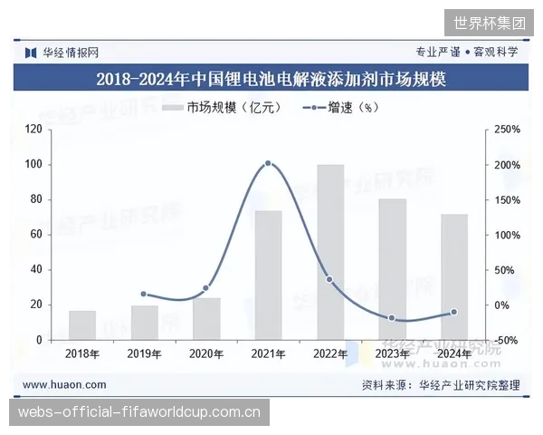 行业分析报告预测，到2028年，由FEC技术驱动的REMI市场年复合增长率将稳定在22%以上